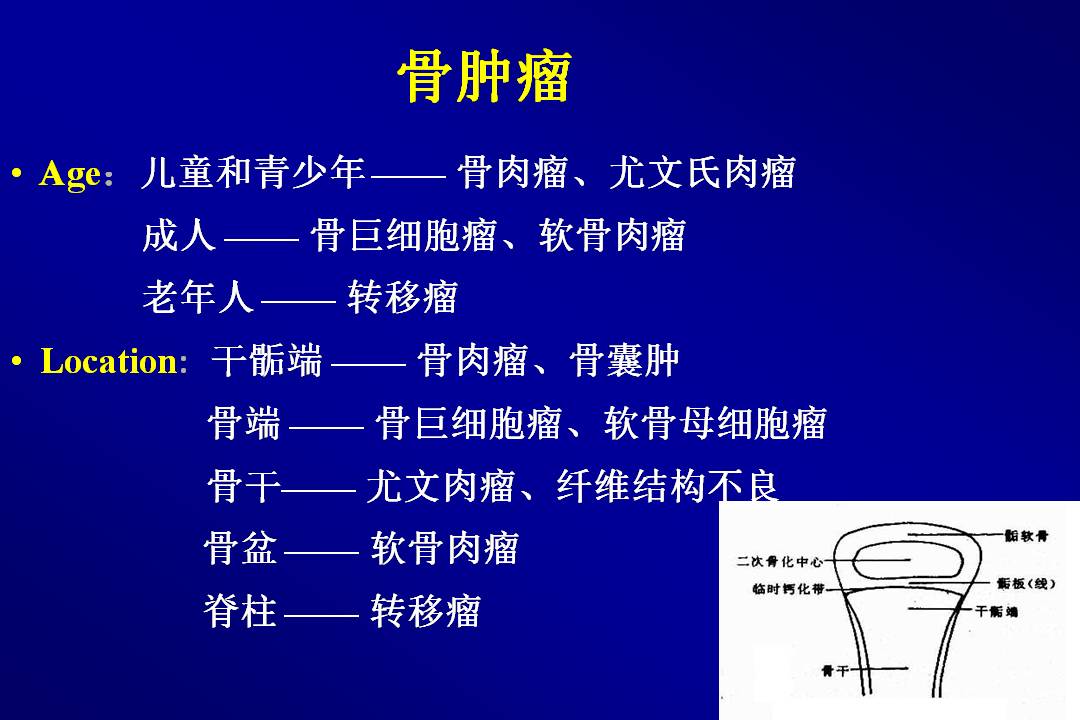 四肢恶性骨肿瘤的切除原则与术后康复