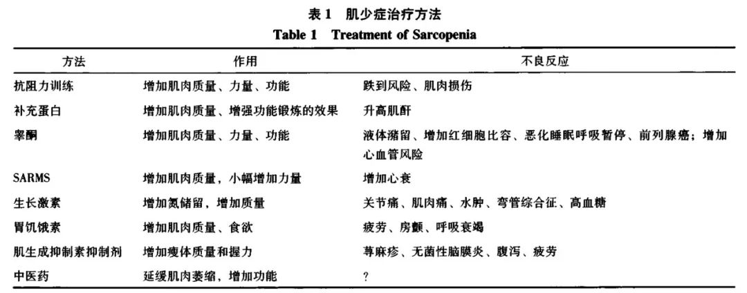 肌肉与骨骼具有密切关联.