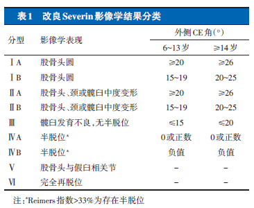 切开复位骨盆salter截骨术治疗发育性髋关节脱位的长期随访研究