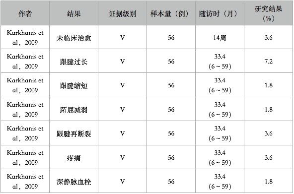 跟腱断裂属于几级伤残图片