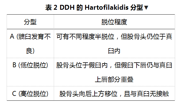 细说成人发育性髋关节发育不良的分型与诊断
