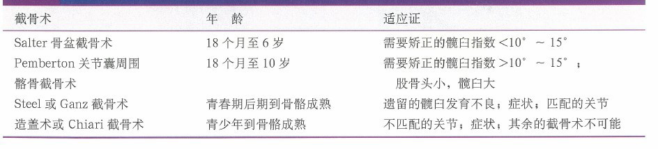 图14 salter髂骨截骨方法包括切开复位