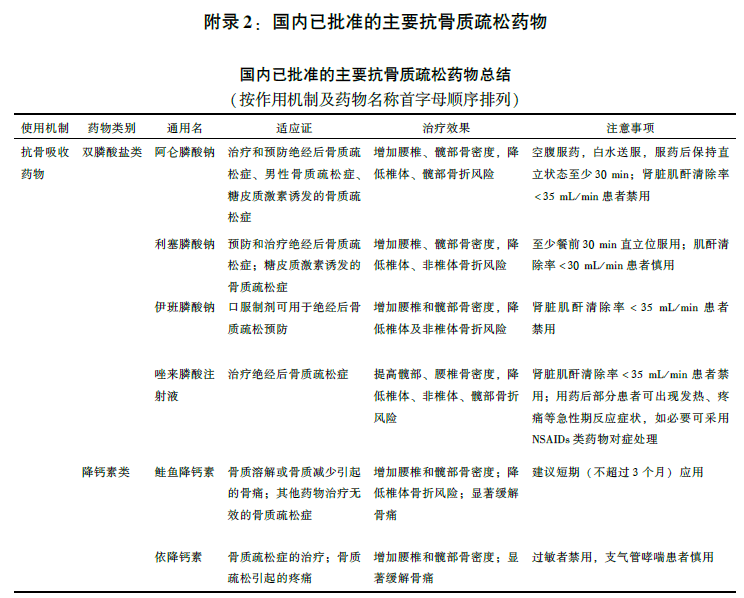 骨质疏松性骨折患者抗骨质疏松治疗与管理专家共识2015