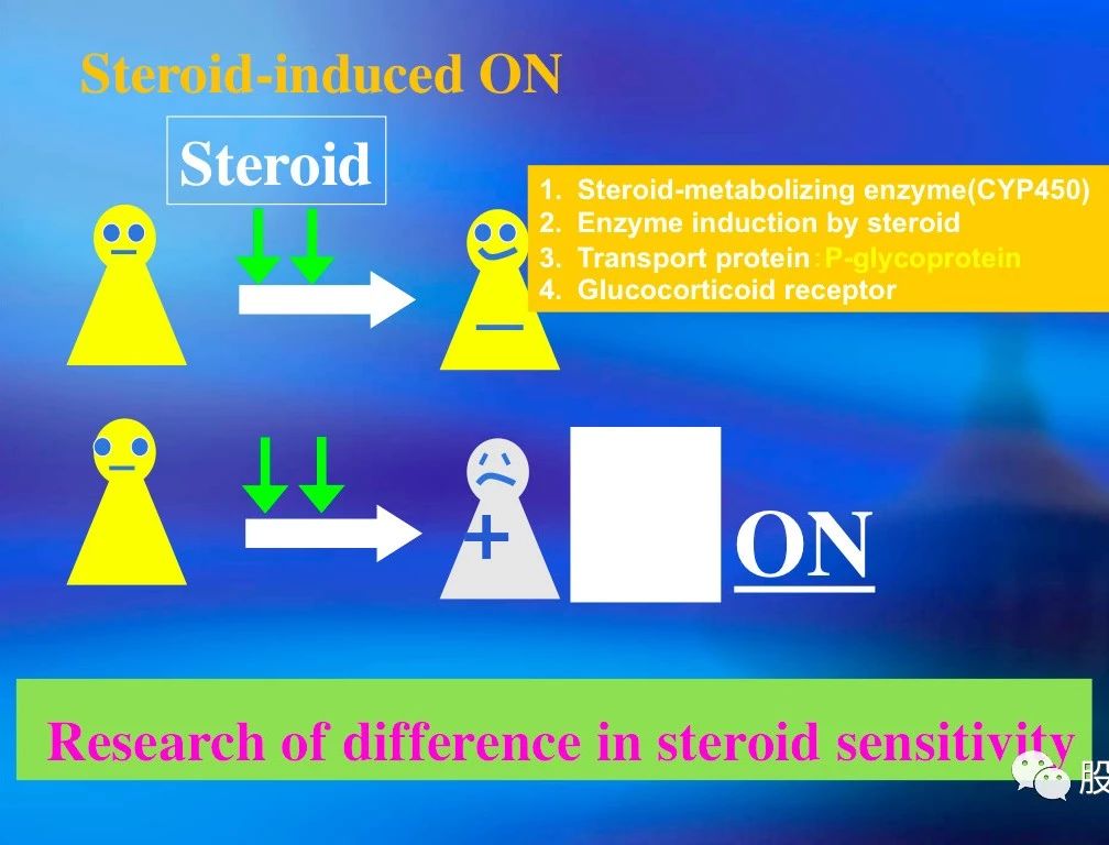 非创伤性股骨头坏死的基因检测